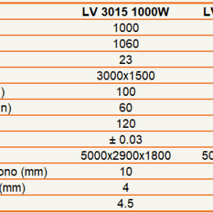 Maquina de corte a laser 3015 - Imagem 3
